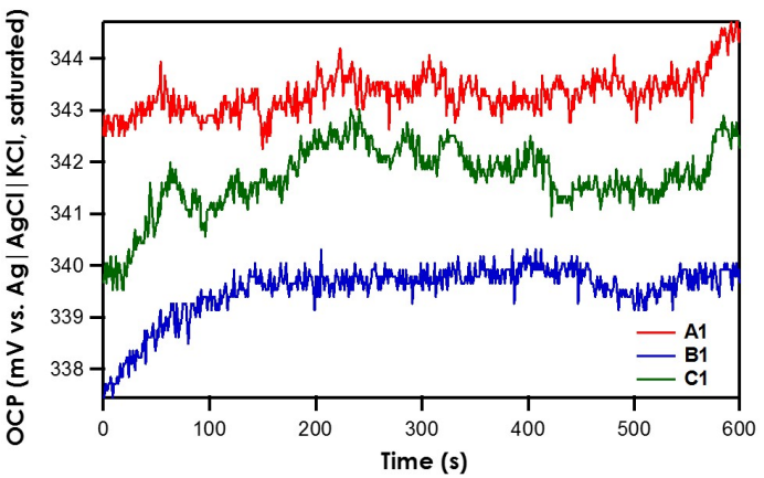 توضیحات OCP در متن داده شده است.