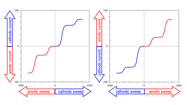 توضیحات کامل در متن وجود دارد.