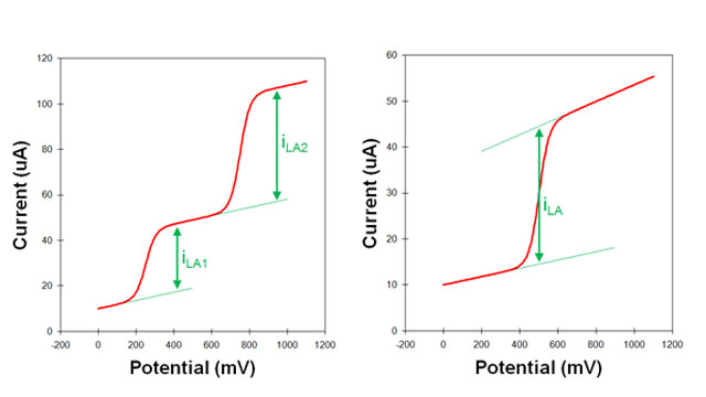 توضیحات کامل در متن بالا اورده شده است.