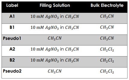 A1، B1 : AgNO3 in CH3CN 10mM Bulk:CH3CN A2وB2: AgNO3 in CH3CN 10mM Bulk: CH3Cl2