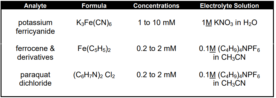 مواد برگشت پذیر به عنوان نمونه برای واکنش الکتروشیمیایی