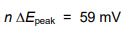 رابطه برگشت پذیری فاصله دو پیک=59mv