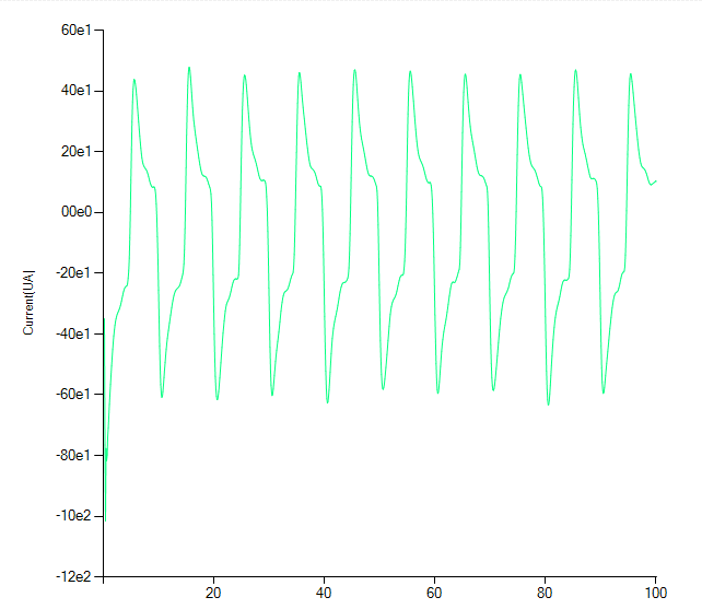 کرونو امپرومتری