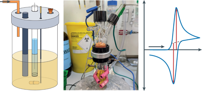 ولتامتری چرخه ای
