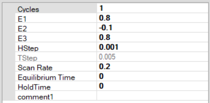 پارامترهای CV ولتامتری چرخه ای تجزیه 2