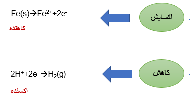 واکنش اکسایش کاهی