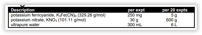 مواد و معرف های لازم در آزمایشگاه