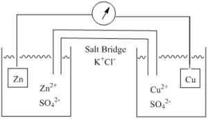 نمونه دو نیم سل الکتروشیمیایی با پل نمکی