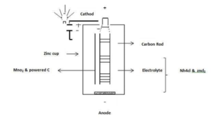 خوردگی در باتری