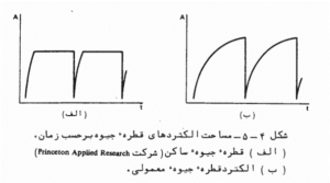 الکترود قطره جیوه ساکن و الکترود قطره جیوه معمولی