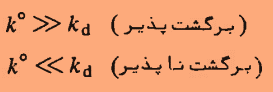 شرایط برگشت پذیری واکنش