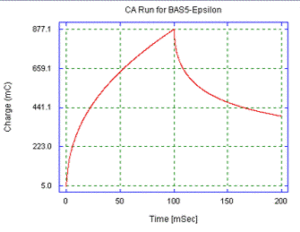 کرونو کولومتری