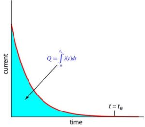 کرونو آمپرومتری و کرونو کولومتری
