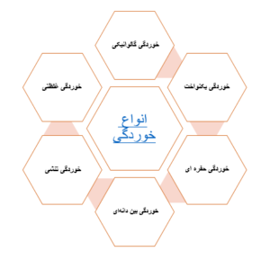 انواع خوردگی