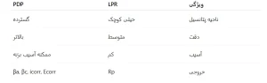 مقایسه LPR و PDP