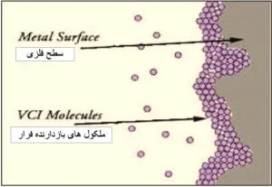 مهارکنندههای فاز بخار VCI